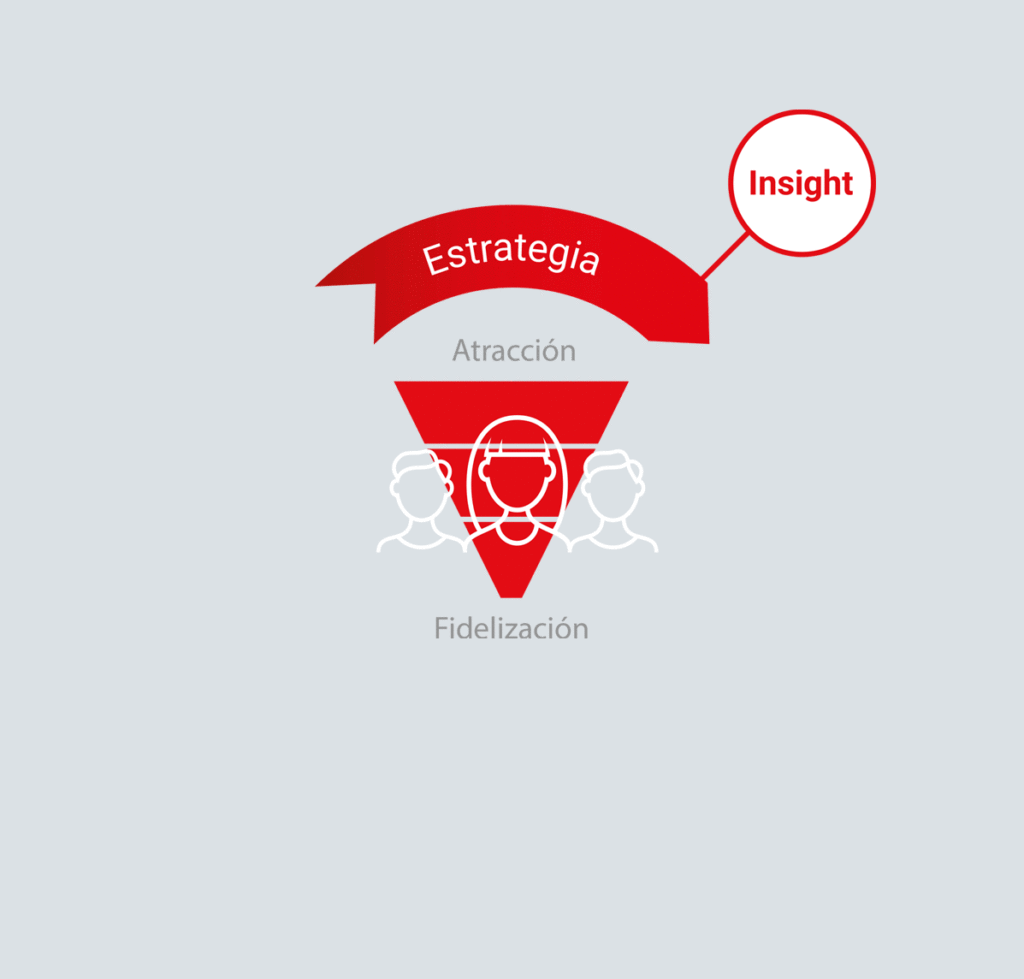 Modelo M.: usuario, funnel… ¡acción!
