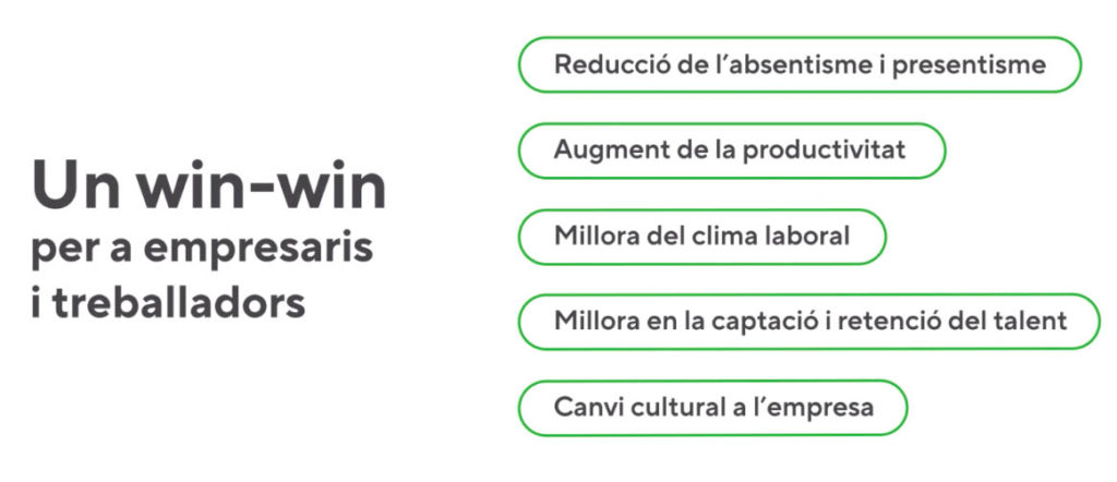 Obertament Estrategia de captación de leads