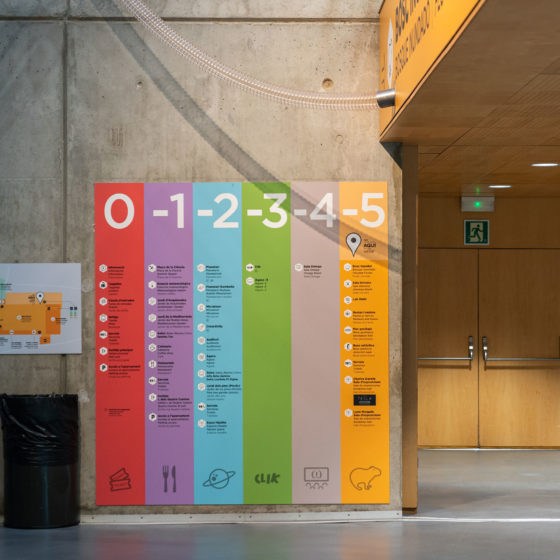 Creatividad - Diseño señalética para Cosmocaixa