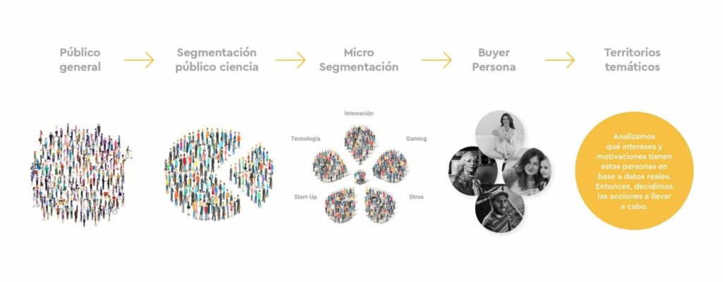 Barcelona Turisme: Customer insight